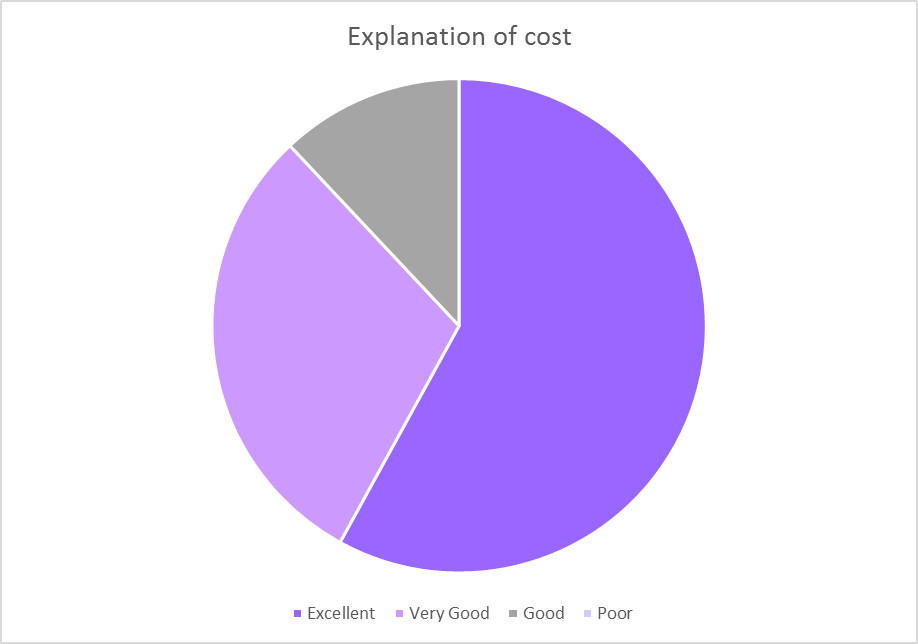 explanation of cost